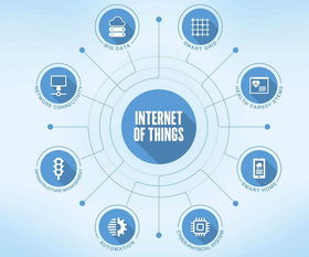 浙江湖州實現NB-IoT物聯網技術運用零突破，推動網絡技術開發與信息咨詢發展